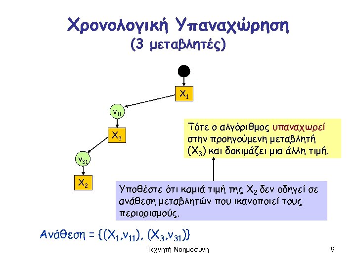 Χρονολογική Υπαναχώρηση (3 μεταβλητές) X 1 v 11 X 3 v 31 X 2