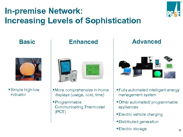 In-premise Network: Increasing Levels of Sophistication Basic § Simple high-low indicator Enhanced Advanced §