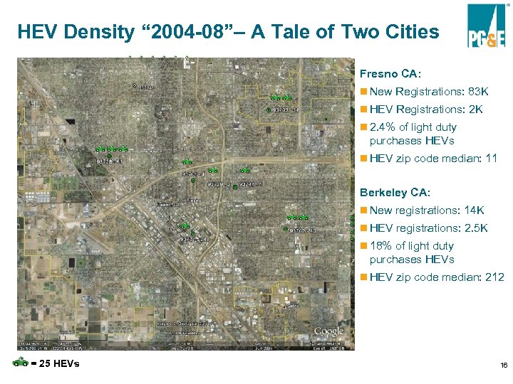 HEV Density “ 2004 -08”– A Tale of Two Cities Fresno CA: n New