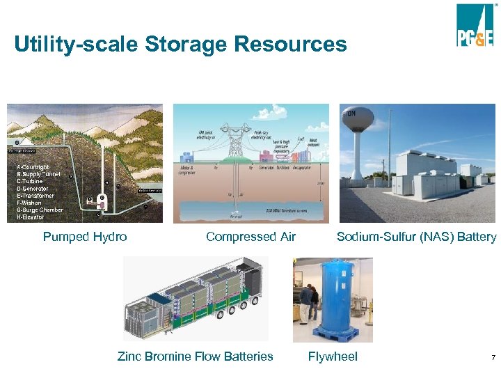 Utility-scale Storage Resources Pumped Hydro Compressed Air Zinc Bromine Flow Batteries Sodium-Sulfur (NAS) Battery