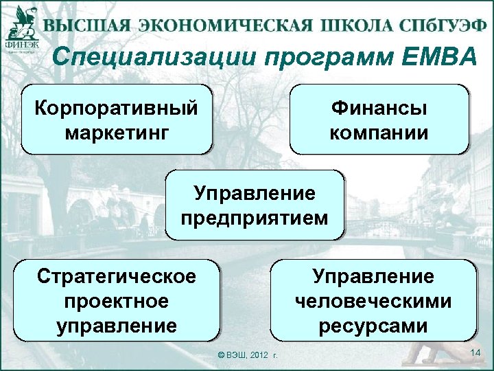 Специализации программ ЕМВА Корпоративный маркетинг Финансы компании Управление предприятием Управление человеческими ресурсами Стратегическое проектное