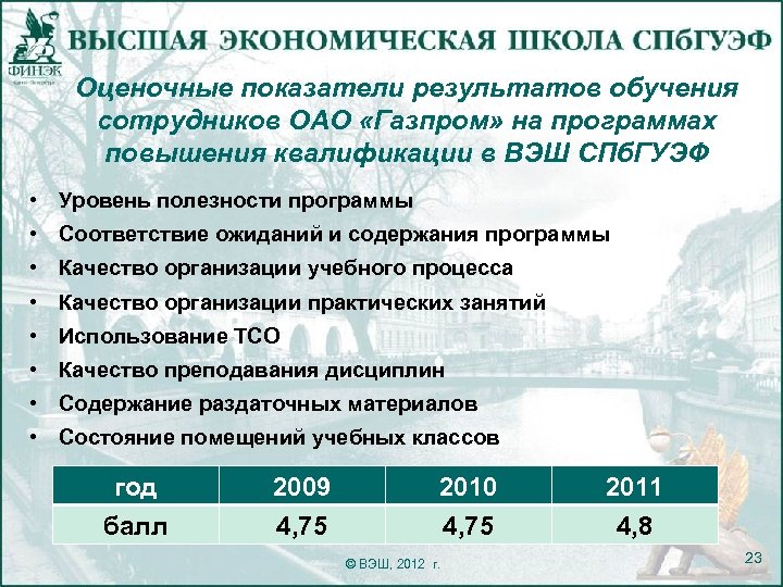 Оценочные показатели результатов обучения сотрудников ОАО «Газпром» на программах повышения квалификации в ВЭШ СПб.