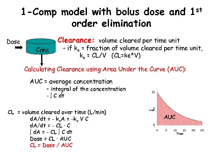 1 -Comp model with bolus dose and 1 st order elimination Dose Clearance: volume