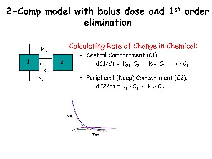 2 -Comp model with bolus dose and 1 st order elimination Calculating Rate of