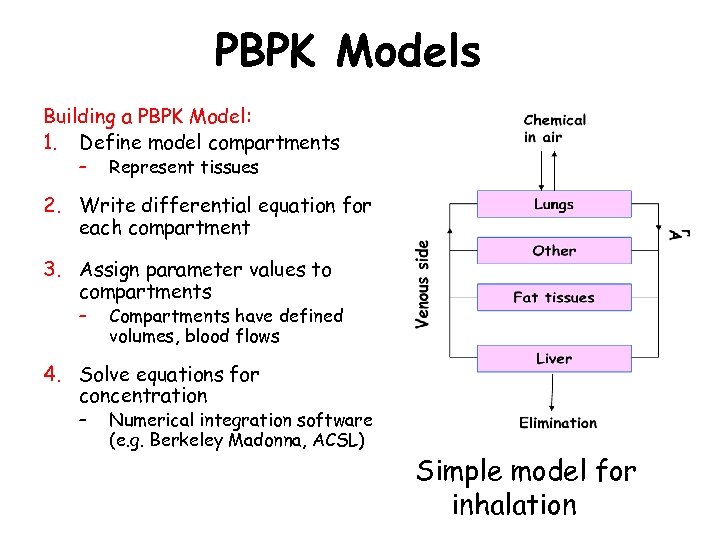 PBPK Models Building a PBPK Model: 1. Define model compartments – Represent tissues 2.