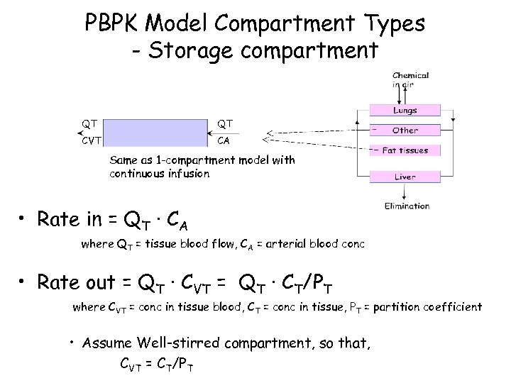 PBPK Model Compartment Types - Storage compartment QT QT CVT CA Same as 1