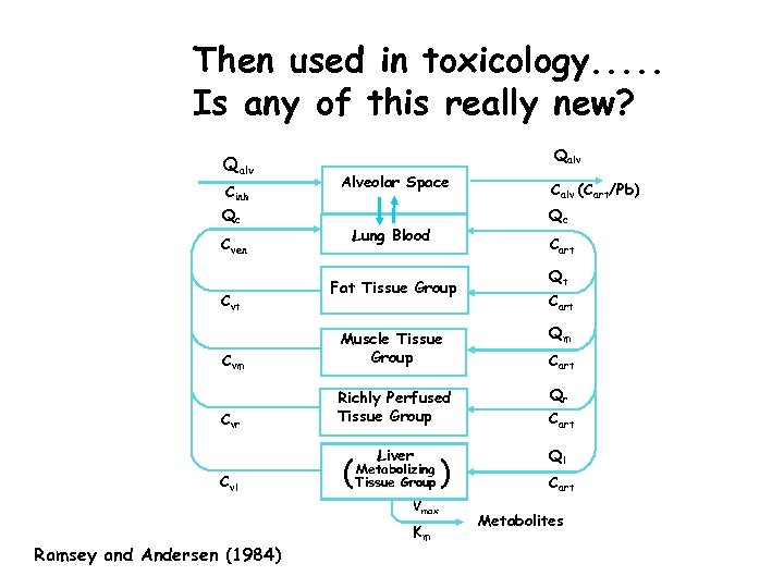 Then used in toxicology. . . Is any of this really new? Qalv Cinh