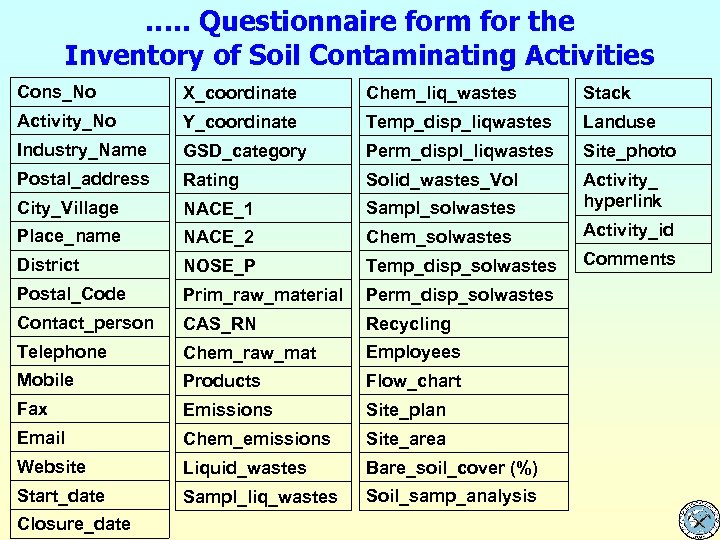 …. . Questionnaire form for the Inventory of Soil Contaminating Activities Cons_No X_coordinate Chem_liq_wastes