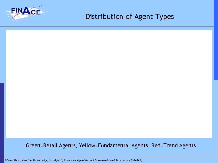 Distribution of Agent Types Green=Retail Agents, Yellow=Fundamental Agents, Red=Trend Agents Oliver Hein, Goethe University,