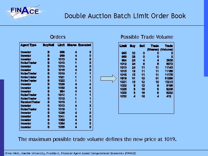 Double Auction Batch Limit Order Book Orders Possible Trade Volume The maximum possible trade
