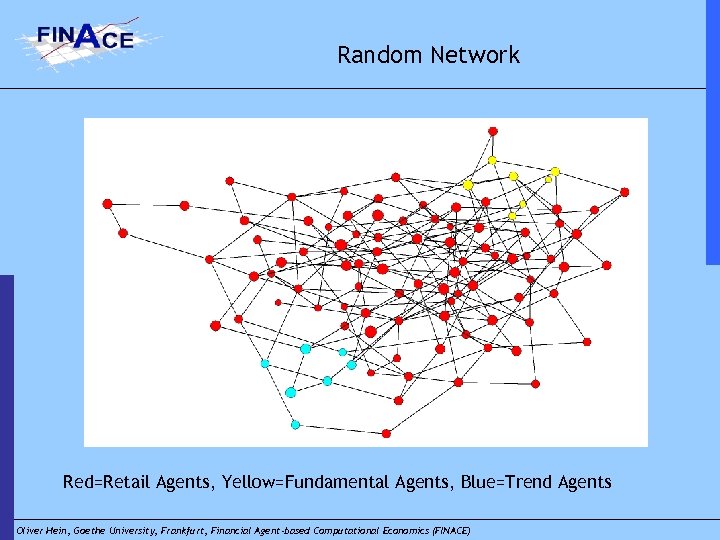 Random Network Red=Retail Agents, Yellow=Fundamental Agents, Blue=Trend Agents Oliver Hein, Goethe University, Frankfurt, Financial