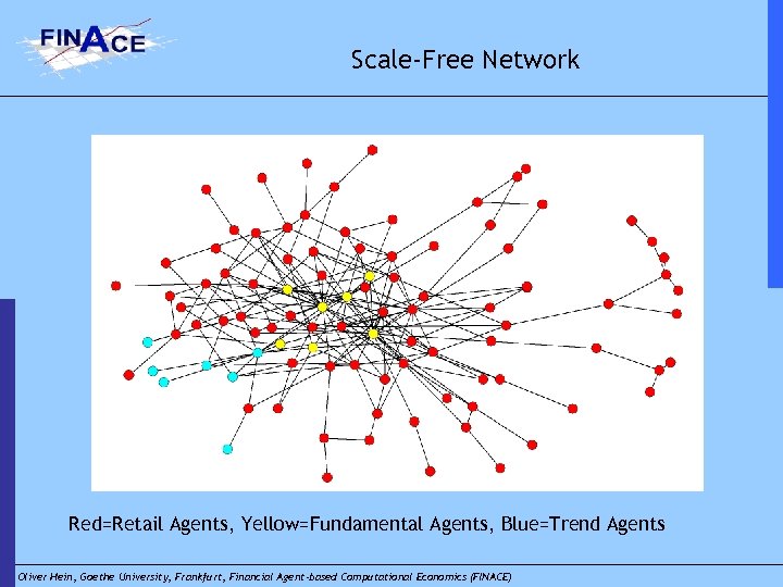 Scale-Free Network Red=Retail Agents, Yellow=Fundamental Agents, Blue=Trend Agents Oliver Hein, Goethe University, Frankfurt, Financial