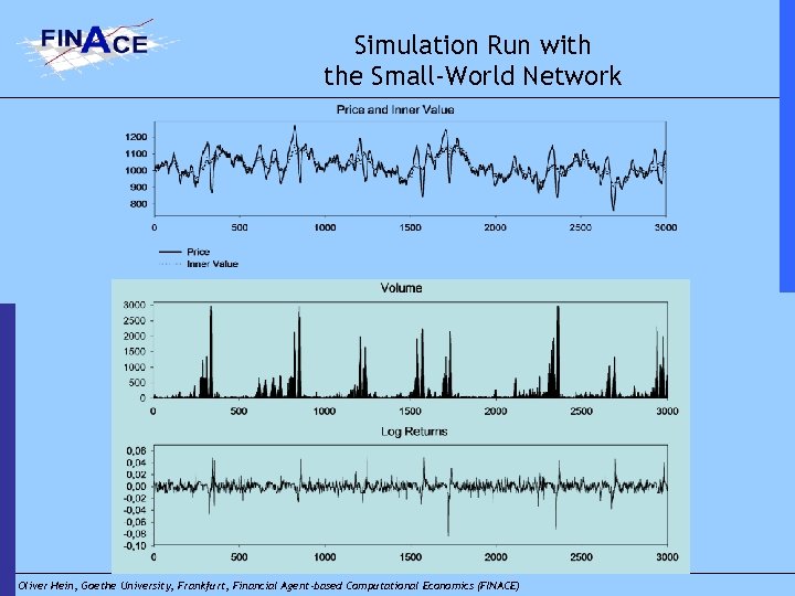 Simulation Run with the Small-World Network Oliver Hein, Goethe University, Frankfurt, Financial Agent-based Computational