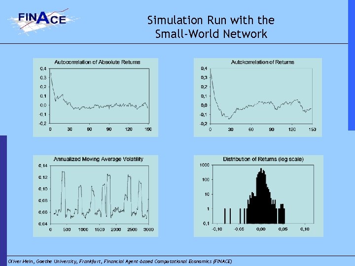 Simulation Run with the Small-World Network Oliver Hein, Goethe University, Frankfurt, Financial Agent-based Computational