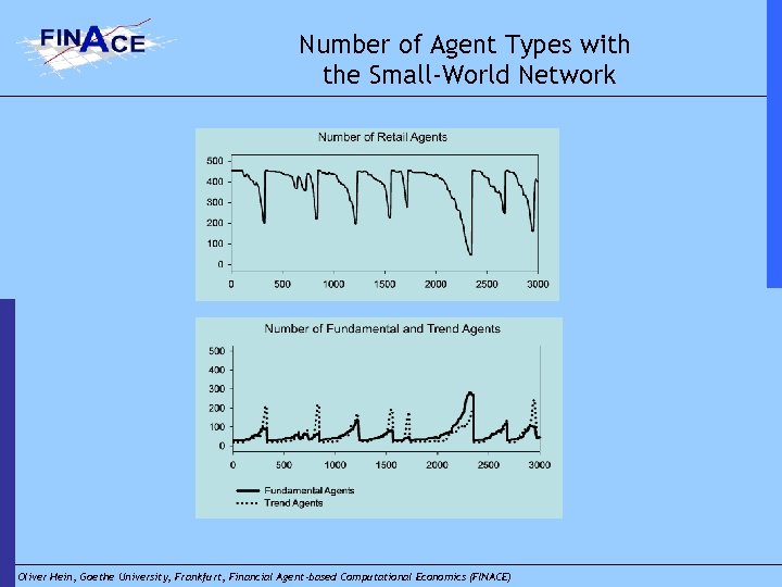 Number of Agent Types with the Small-World Network Oliver Hein, Goethe University, Frankfurt, Financial