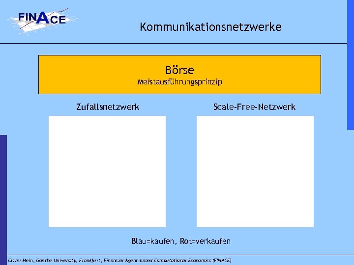 Kommunikationsnetzwerke Börse Meistausführungsprinzip Zufallsnetzwerk Scale-Free-Netzwerk Blau=kaufen, Rot=verkaufen Oliver Hein, Goethe University, Frankfurt, Financial Agent-based
