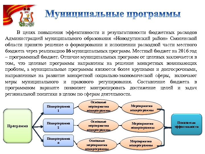 В целях повышения эффективности и результативности бюджетных расходов Администрацией муниципального образования «Новодугинский район» Смоленской