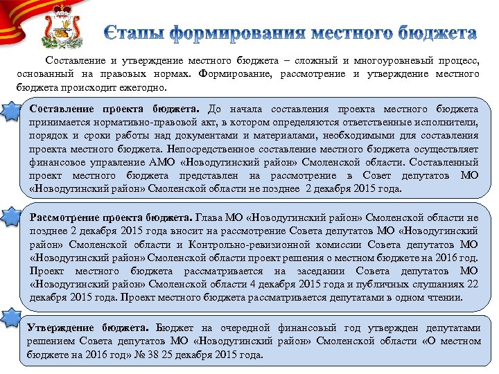  Составление и утверждение местного бюджета – сложный и многоуровневый процесс, основанный на правовых
