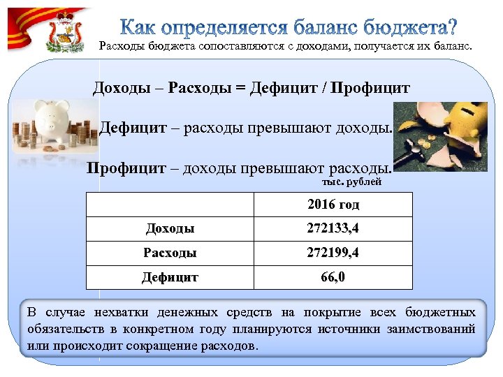 Расходы бюджета сопоставляются с доходами, получается их баланс. Доходы – Расходы = Дефицит /