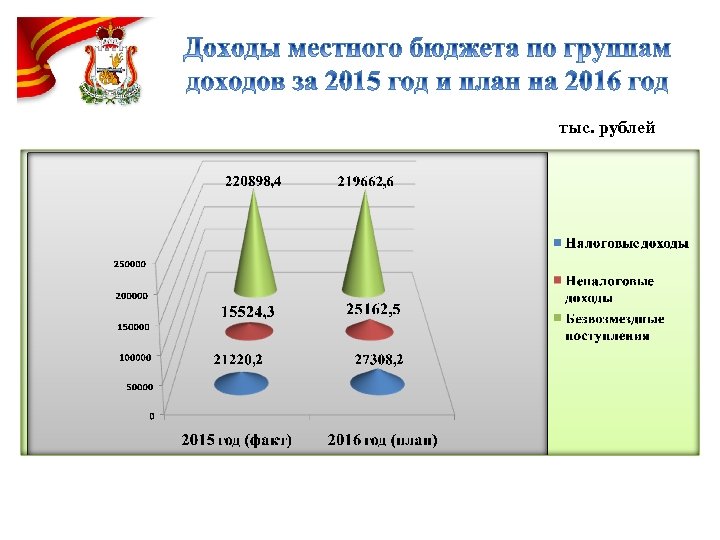 тыс. рублей 