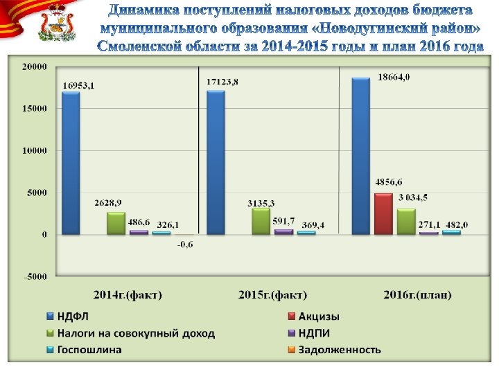тыс. рублей 