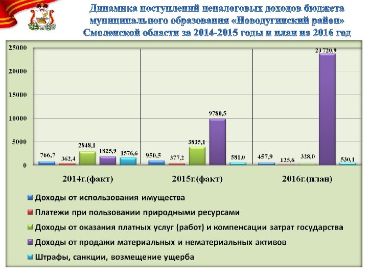 тыс. рублей 