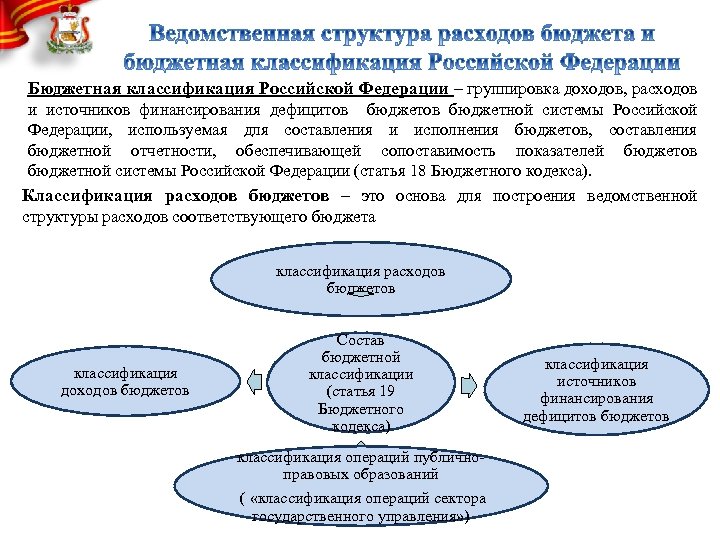 Публично правовые образования классификация. Задачи исполнения бюджетов бюджетной системы РФ. Операции публично-правовых образований. Классификация операций публично-правовых образований. Финансовые операции публично-правовых образований.