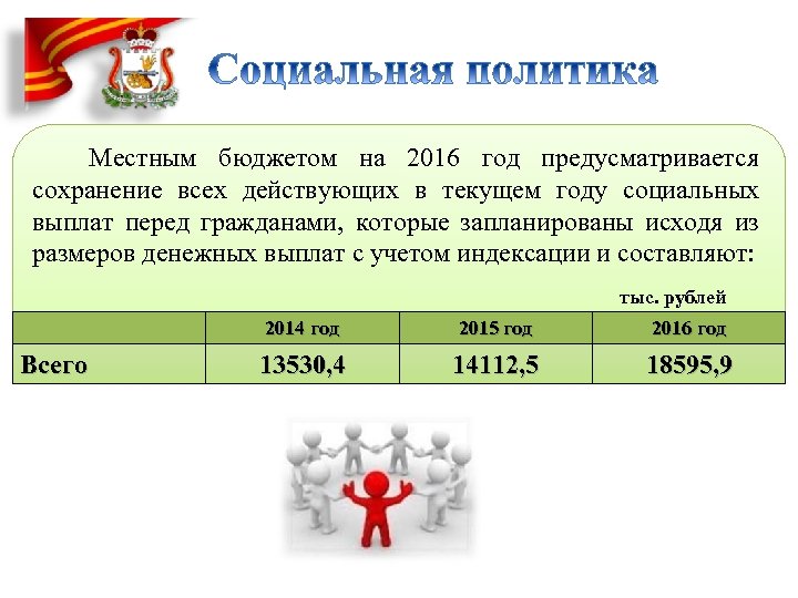 Местным бюджетом на 2016 год предусматривается сохранение всех действующих в текущем году социальных выплат