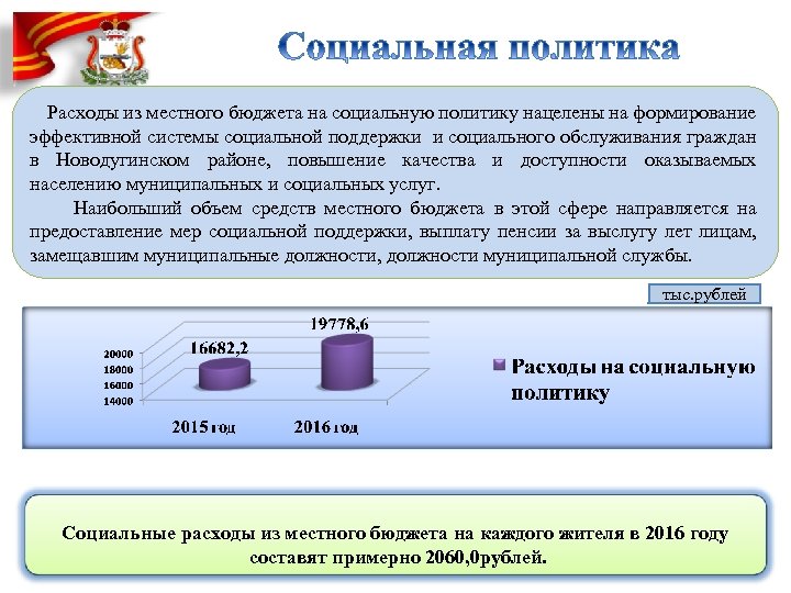  Расходы из местного бюджета на социальную политику нацелены на формирование эффективной системы социальной
