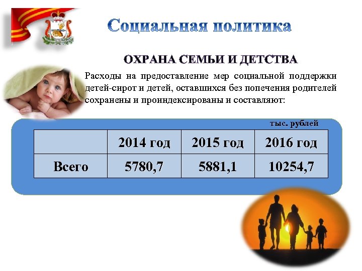 ОХРАНА СЕМЬИ И ДЕТСТВА Расходы на предоставление мер социальной поддержки детей-сирот и детей, оставшихся