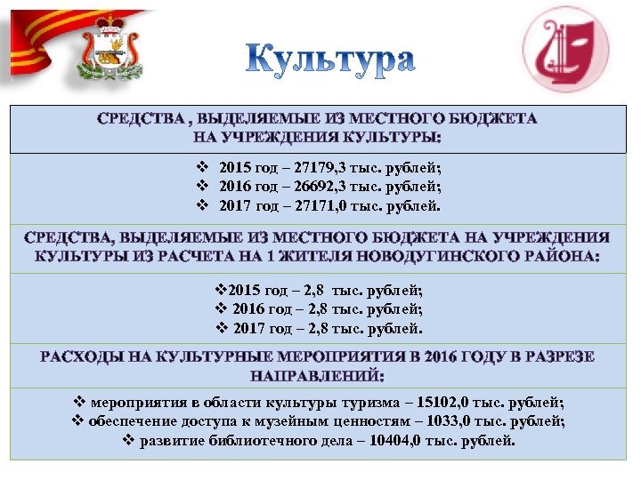 СРЕДСТВА , ВЫДЕЛЯЕМЫЕ ИЗ МЕСТНОГО БЮДЖЕТА НА УЧРЕЖДЕНИЯ КУЛЬТУРЫ: v 2015 год – 27179,