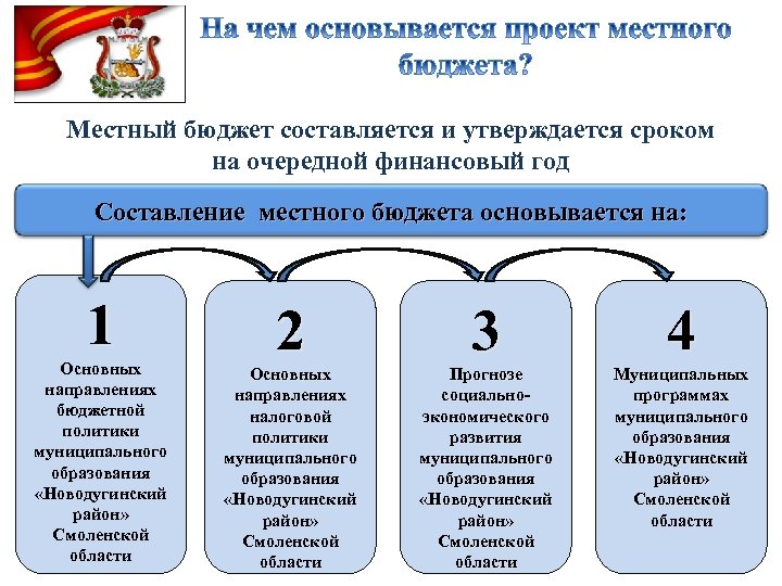 Проект федерального бюджета составляется и утверждается сроком