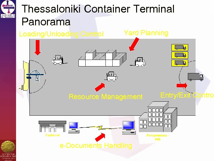 Thessaloniki Container Terminal Panorama Loading/Unloading Control Yard Planning Resource Management e-Documents Handling Entry/Exit Control