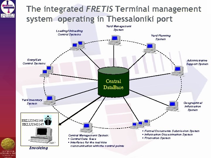 The integrated FRETIS Terminal management system operating in Thessaloniki port Loading/Unloading Control Systems Yard