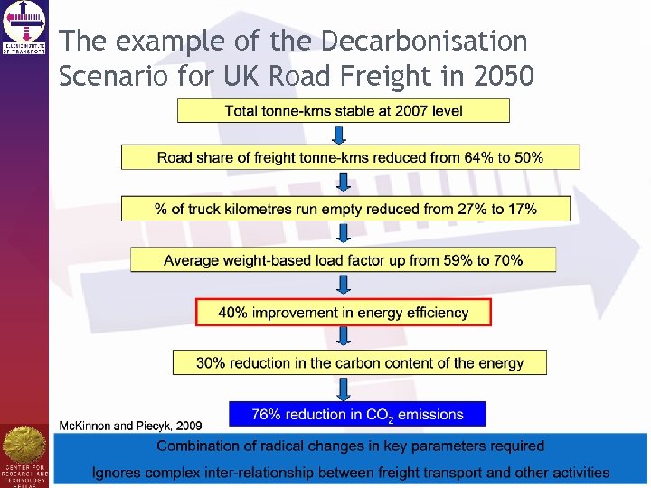 The example of the Decarbonisation Scenario for UK Road Freight in 2050 