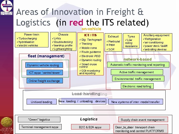 Areas of Innovation in Freight & Logistics (in red the ITS related) on-vehicle Power