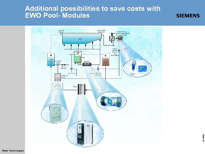 Additional possibilities to save costs with EWO Pool- Modules Slide 16 Water Technologies 