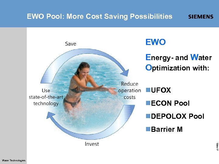 EWO Pool: More Cost Saving Possibilities EWO Energy- and Water Optimization with: n. UFOX