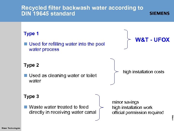 Recycled filter backwash water according to DIN 19645 standard Type 1 n Used for