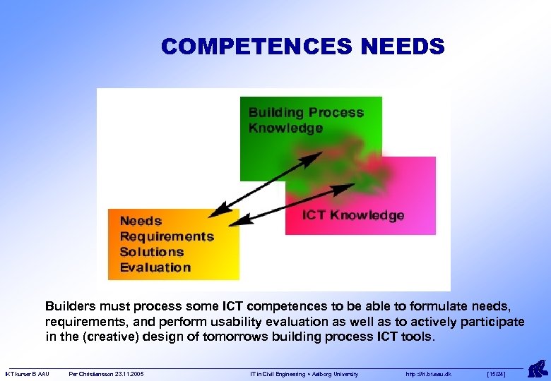 COMPETENCES NEEDS Builders must process some ICT competences to be able to formulate needs,