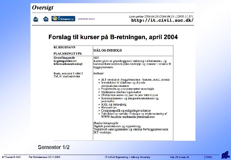 Overall education domains across which courses are defined. Semester 1/2 IKT kurser B AAU