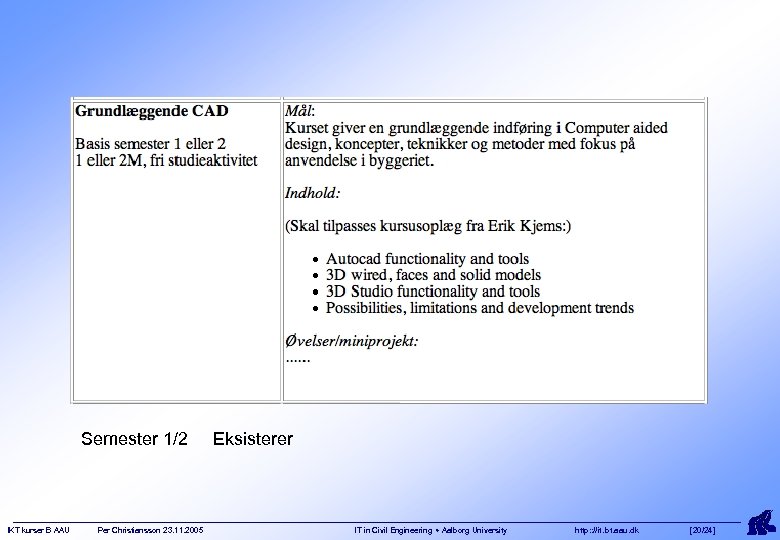 Semester 1/2 IKT kurser B AAU Per Christiansson 23. 11. 2005 Eksisterer IT in