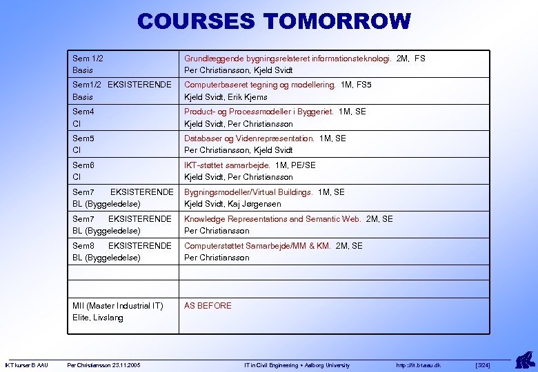 COURSES TOMORROW Sem 1/2 Basis Sem 1/2 EKSISTERENDE Basis Computerbaseret tegning og modellering. 1