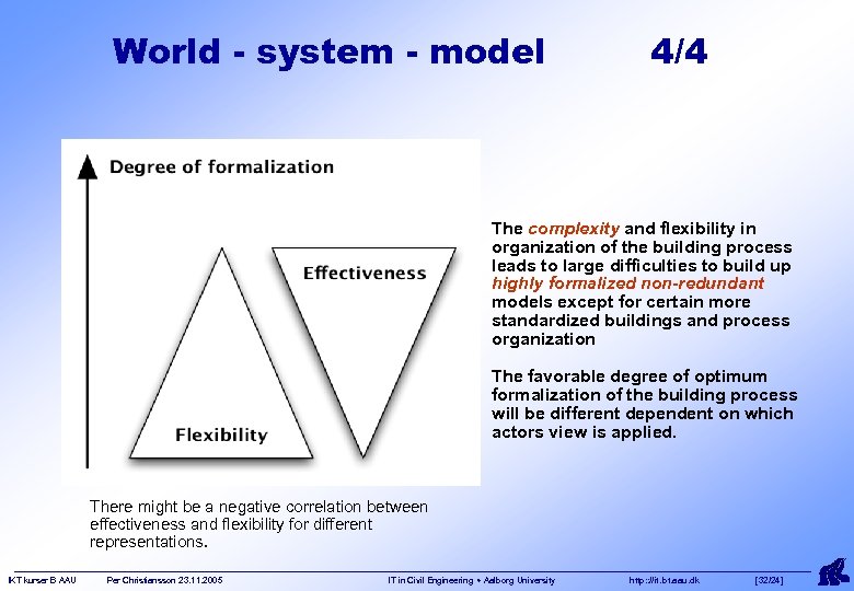 World - system - model 4/4 The complexity and flexibility in organization of the