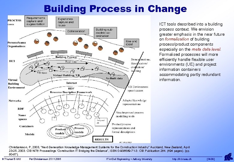 Building Process in Change ICT tools described into a building process context. We envision