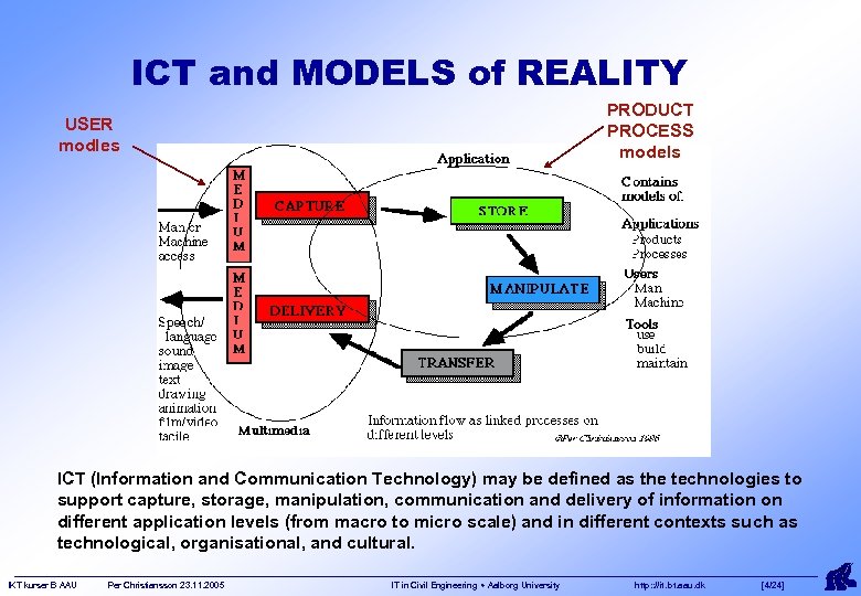 ICT and MODELS of REALITY PRODUCT PROCESS models USER modles ICT (Information and Communication