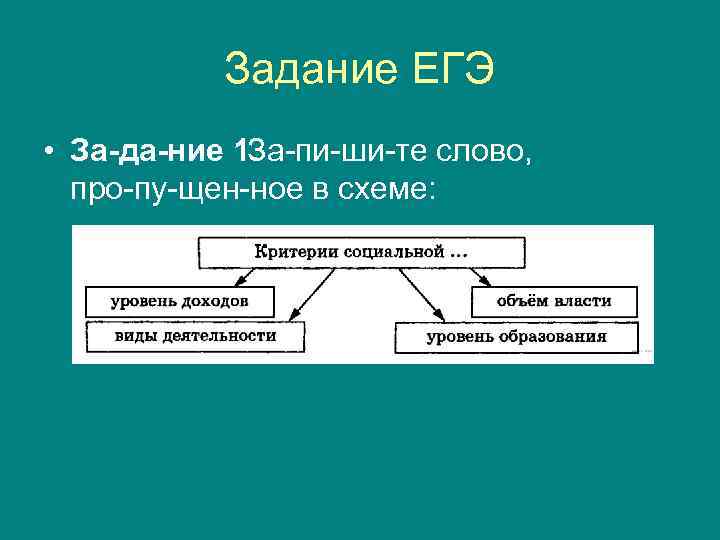 Задание ЕГЭ • За да ние 1. За пи ши те слово, про пу