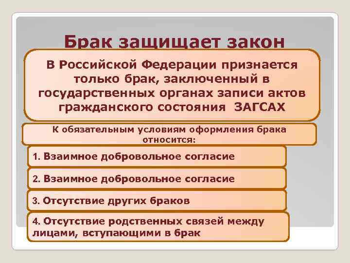 Брак защищает закон В Российской Федерации признается только брак, заключенный в государственных органах записи