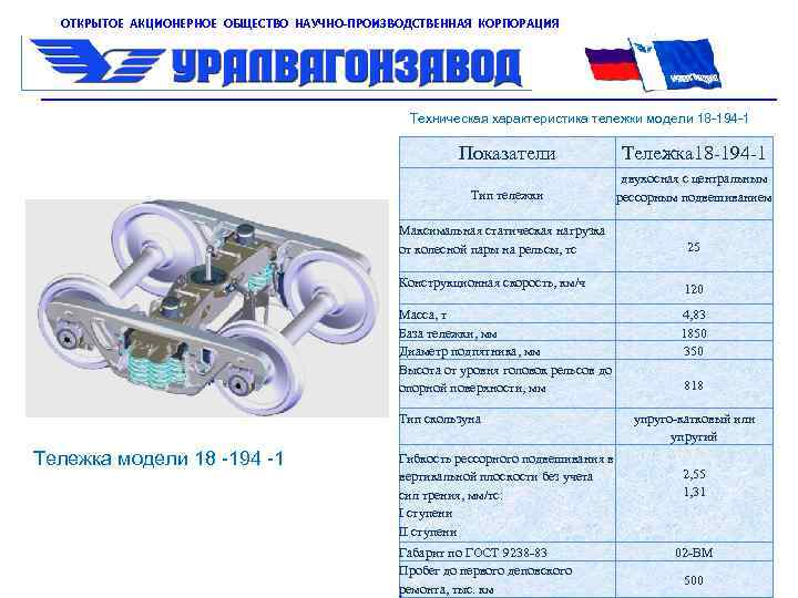 ОТКРЫТОЕ АКЦИОНЕРНОЕ ОБЩЕСТВО НАУЧНО-ПРОИЗВОДСТВЕННАЯ КОРПОРАЦИЯ Техническая характеристика тележки модели 18 -194 -1 Показатели Тележка
