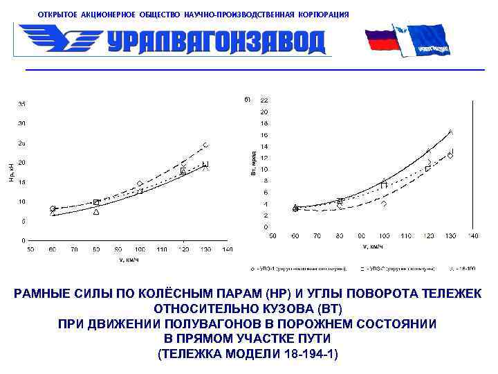 ОТКРЫТОЕ АКЦИОНЕРНОЕ ОБЩЕСТВО НАУЧНО-ПРОИЗВОДСТВЕННАЯ КОРПОРАЦИЯ РАМНЫЕ СИЛЫ ПО КОЛЁСНЫМ ПАРАМ (НР) И УГЛЫ ПОВОРОТА